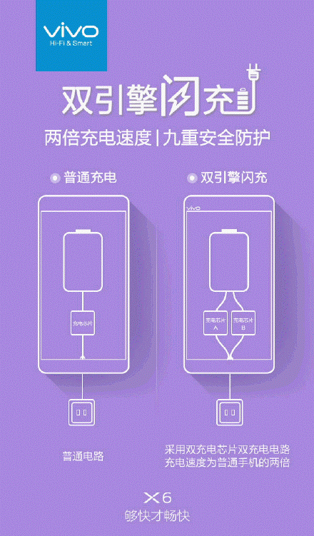 春运路上不孤单 长续航够快才畅快vivo X6&X6Plus普及闪充