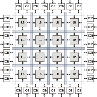 从CPU、GPU再到TPU，Google的AI芯片是如何一步步进化过来的？