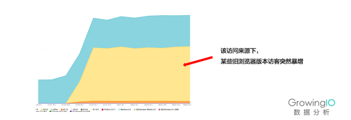 产品和运营，你为什么做不好转化分析？