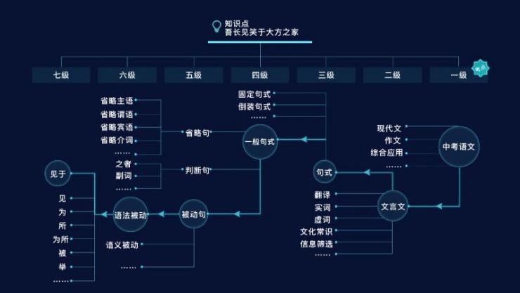 乂学智适应系统战胜3名17年教龄名师的背后，我们找了创始人栗浩洋聊了聊