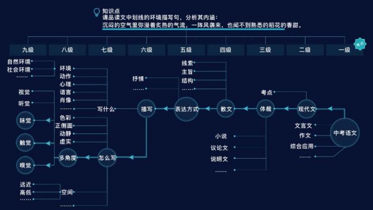 乂学智适应系统战胜3名17年教龄名师的背后，我们找了创始人栗浩洋聊了聊