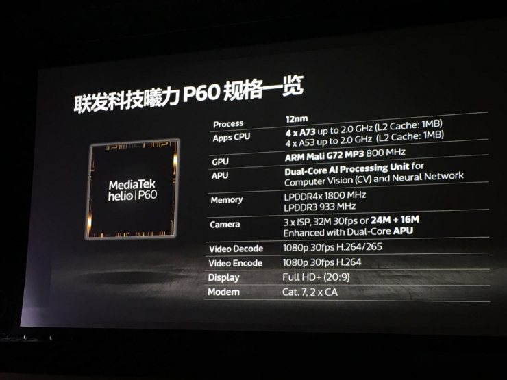 双核 APU 加持：联发科首款 AI 手机芯片 Helio P60 将于 4 月上市